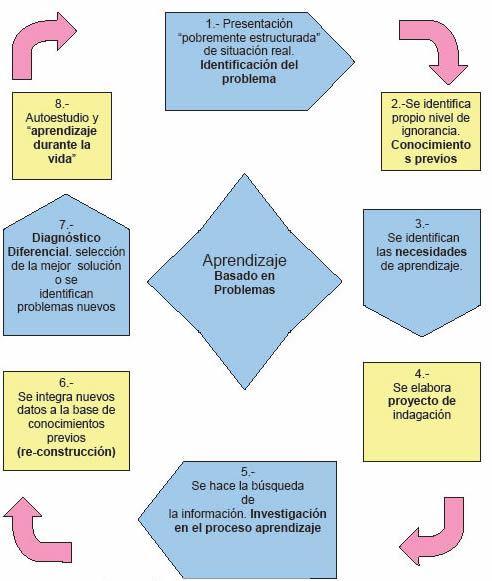 Hernandez_diseno_estrategias_didacticas.pdf