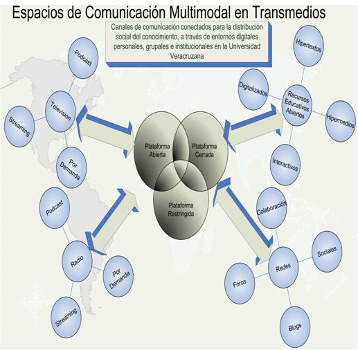 Mapa de Espacios de Comunicación Multimodal en Transmedios educativos de R.C. Vivar 