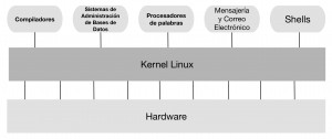 Diagrama Linux