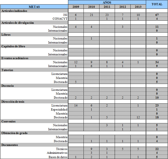 Cronograma Anual Metas