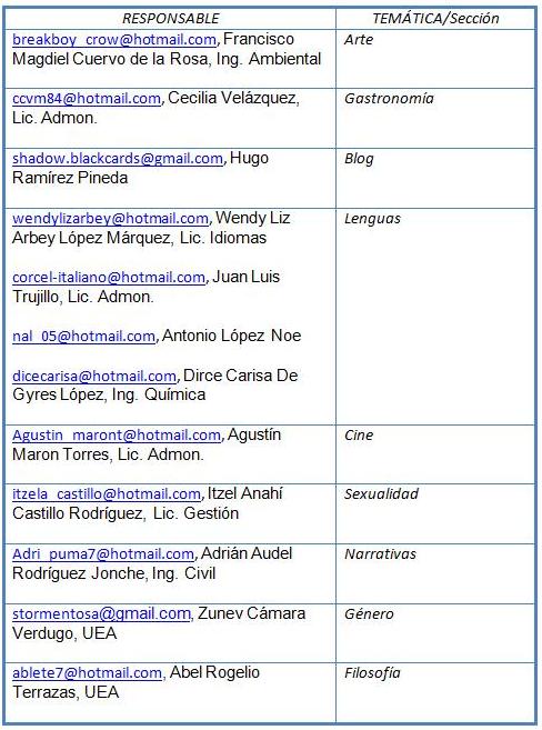 coordenadas coordenadas