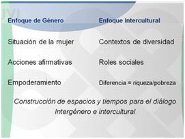 forosaludderechos6 Intersección identitaria: aprender durante la diferencia de la diversidad