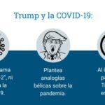Imagen Trump y la COVID-19: análisis discursivo