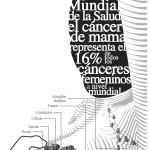 Imagen Cáncer de mama