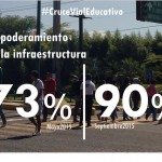 Imagen La Educación vial apoya al Cruce Vial Educativo