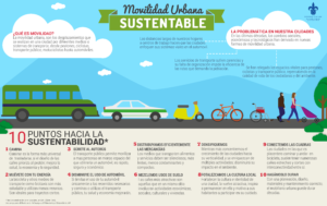 Movilidad urbana sustentable