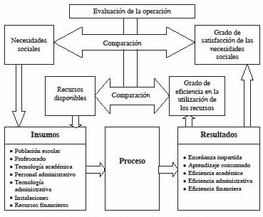 Izar_autoevaluacion_figura.pdf