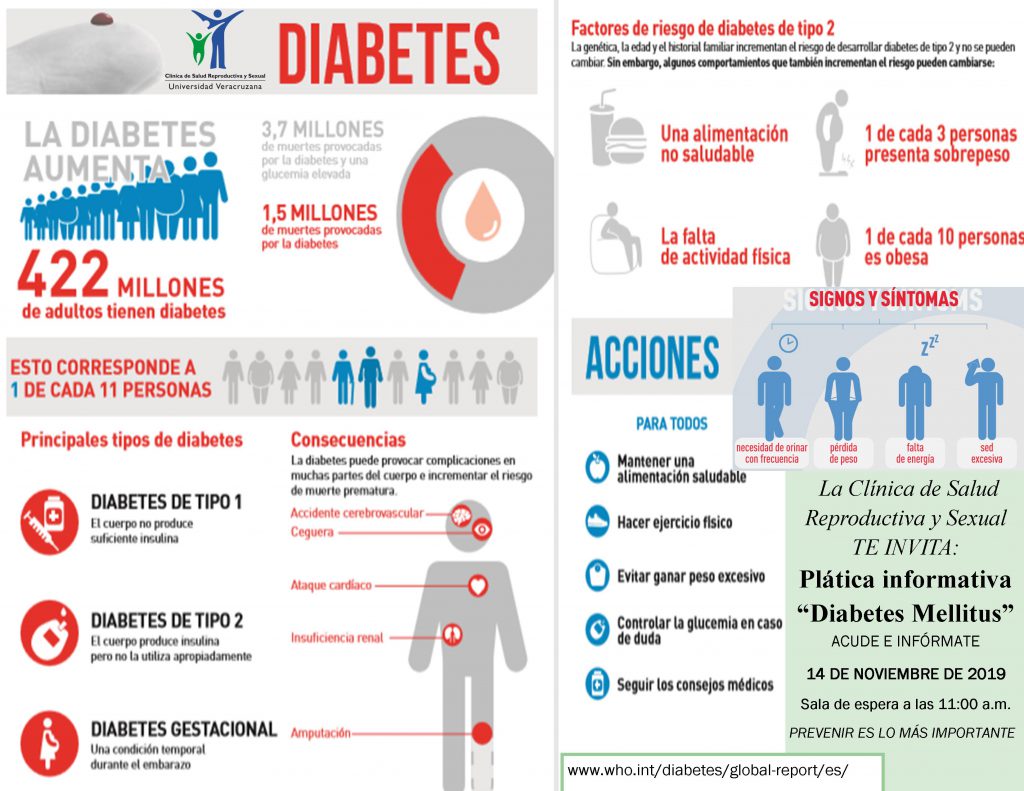 Cetosis diabetes y perdida peso
