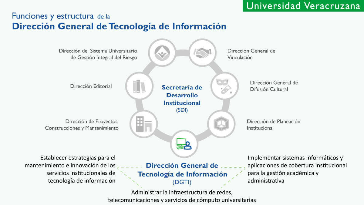 Imagen representativa de la sección ¿Quiénes somos?