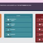 Imagen Abierta la convocatoria para el Doctorado en Investigaciones Cerebrales