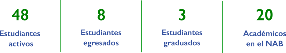 Imagen representativa de la sección Numeralia