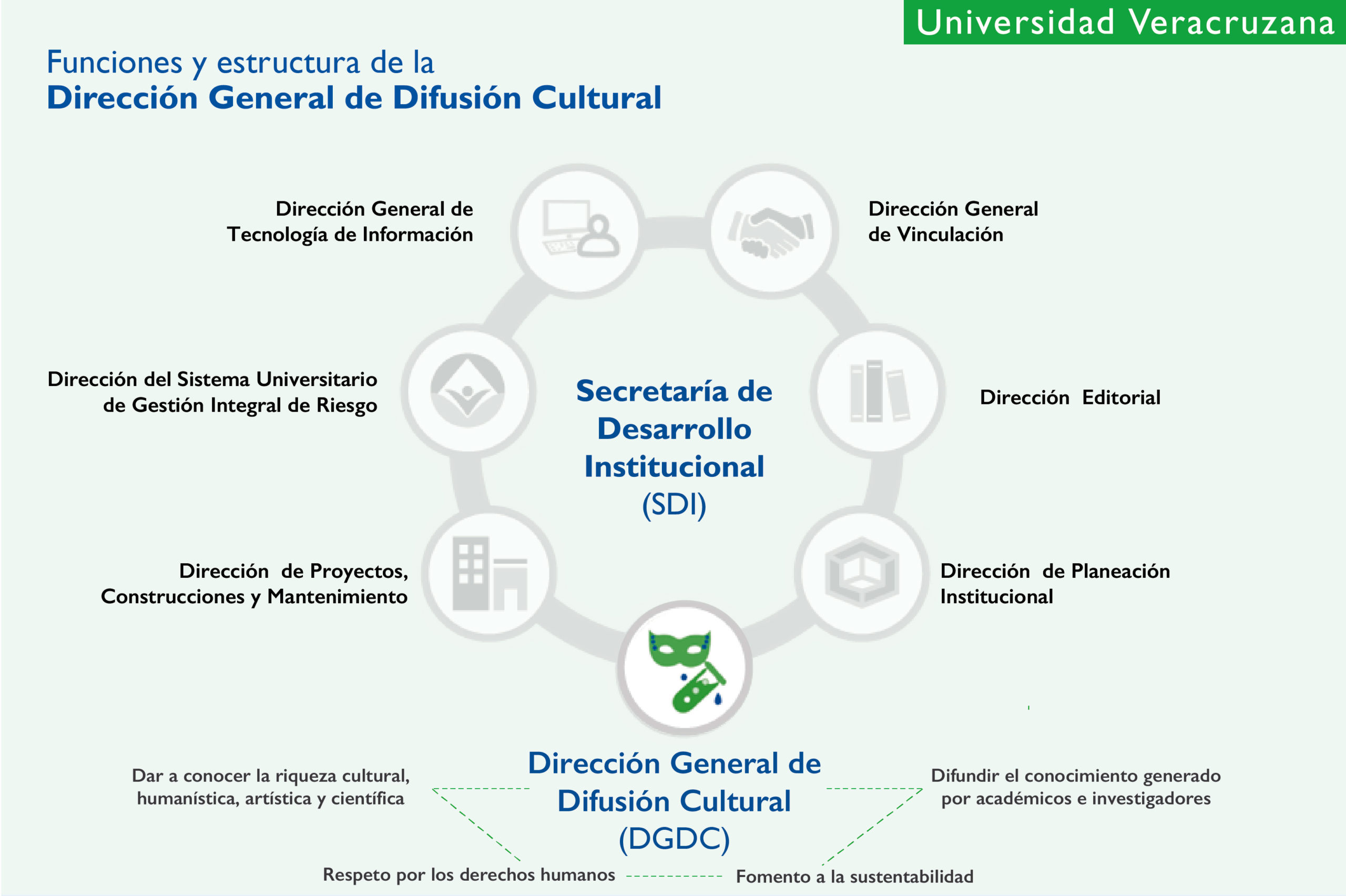Imagen representativa de la sección 