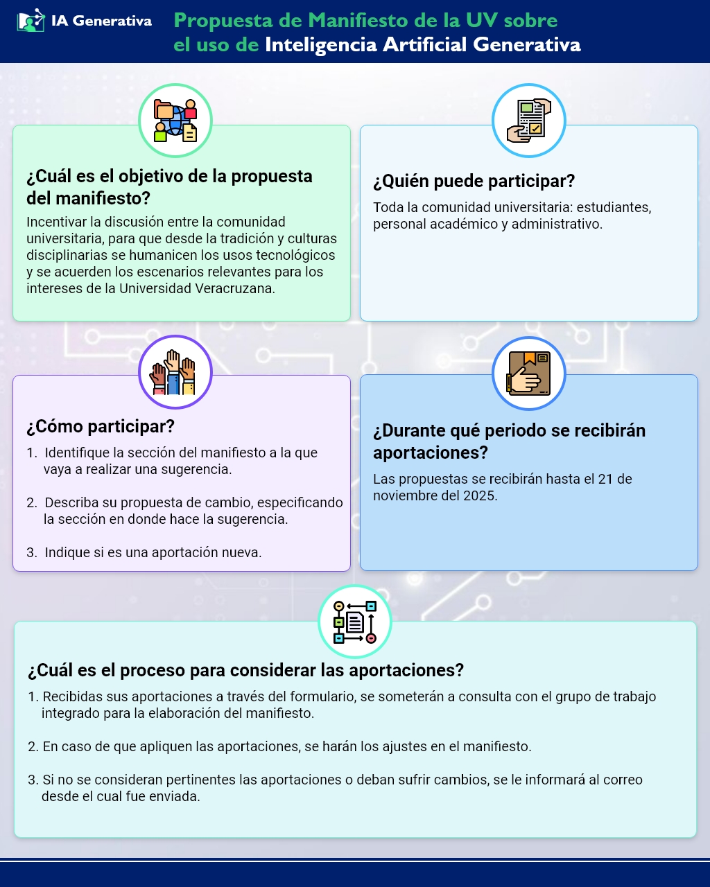 Infografía - Propuesta de Manifiesto de la UV sobre el uso de Inteligencia Artificial Generativa