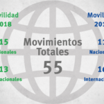 Imagen Participaciones externas 2018 – 2019