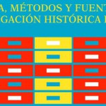 Imagen Seminario «Teoría, métodos y fuentes en la investigación histórica en México»