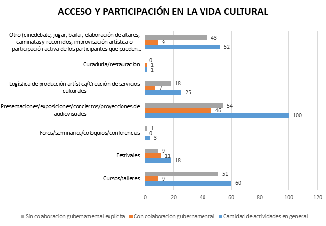 Acceso y participación 2018