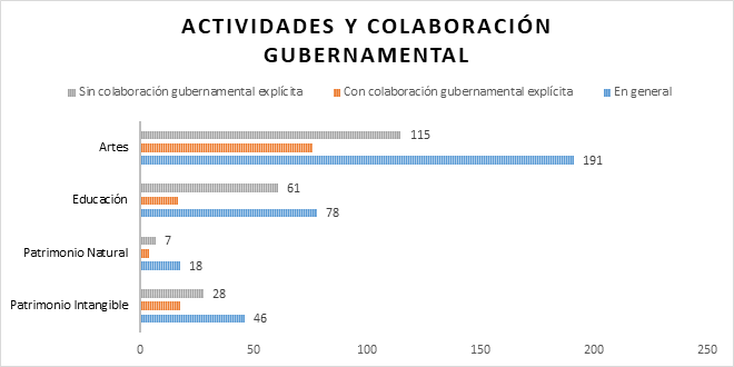 Colaboración gubernamental 2018