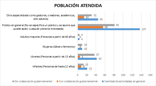 Población atendida 2018