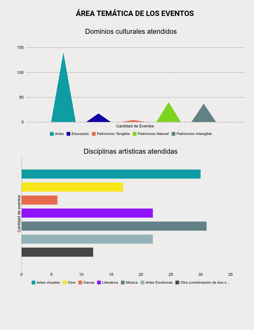 Gráfica 1 Enero–Junio 2019