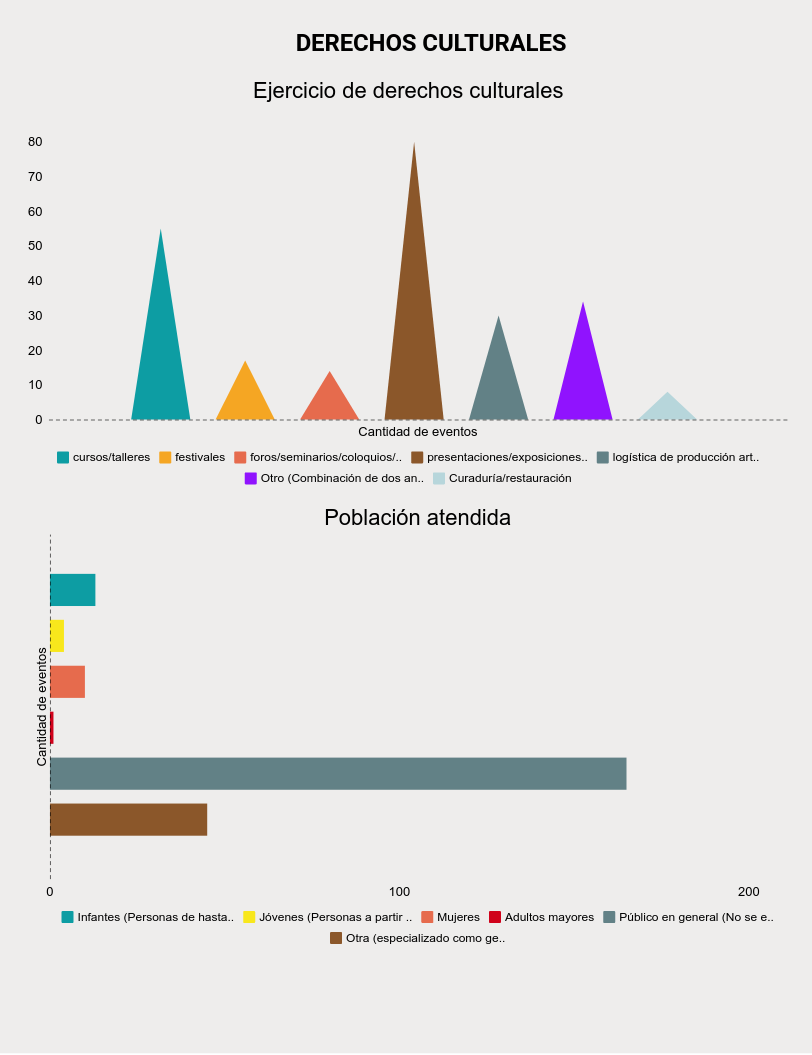 Gráfica 2 Enero–Junio 2019