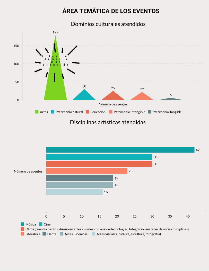 Dominios culturales 2019