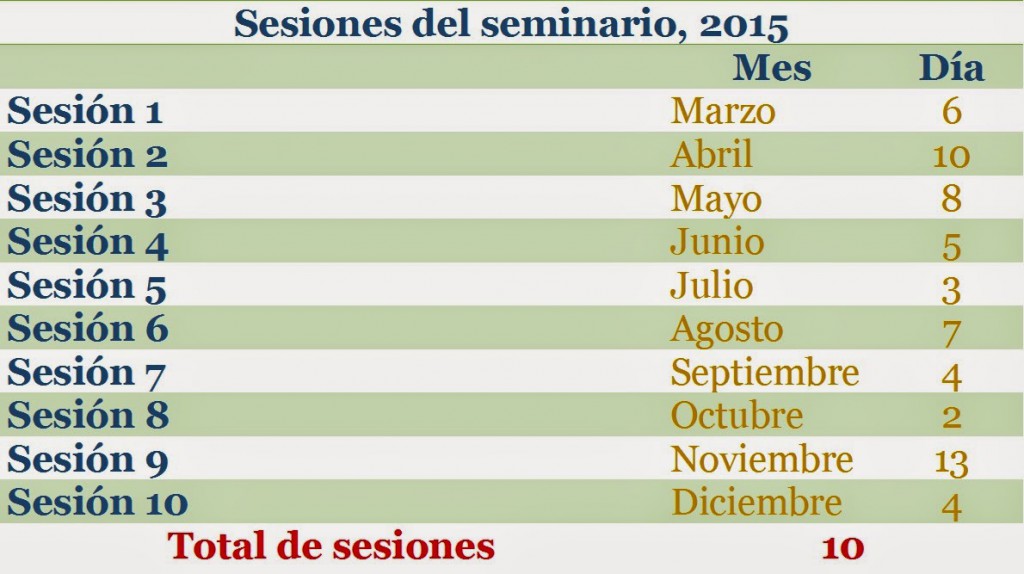Calendario de sseiones 2015