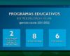 La UV imparte 16 programas educativos en modalidad virtual