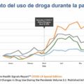 281021-DROGAS-Y-COVID-2-100k