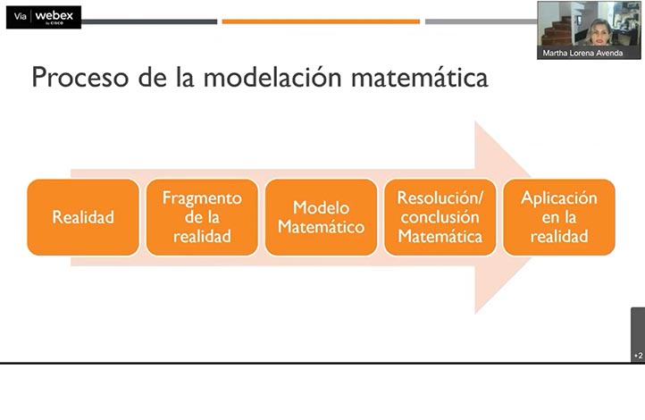 La modelación matemática requiere cinco pasos para ser implementada