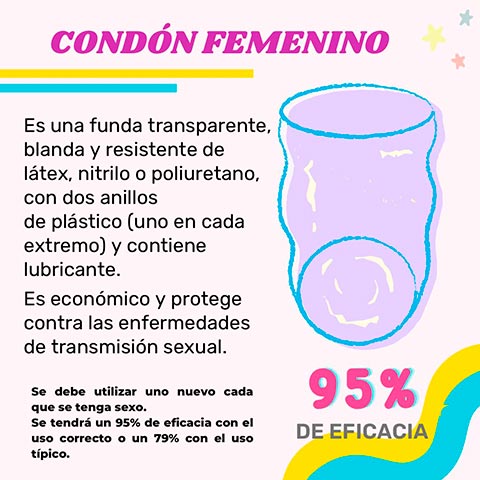 El condón femenino tienen un 95% de eficacia en la prevención de ETS y embarazos no deseados