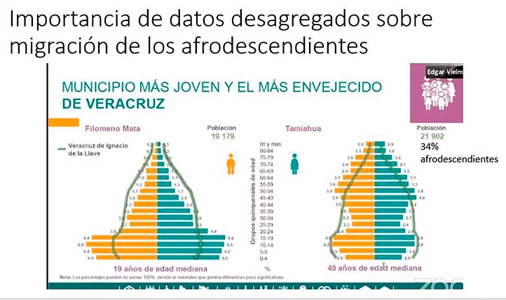 La edad, factor en municipios veracruzanos