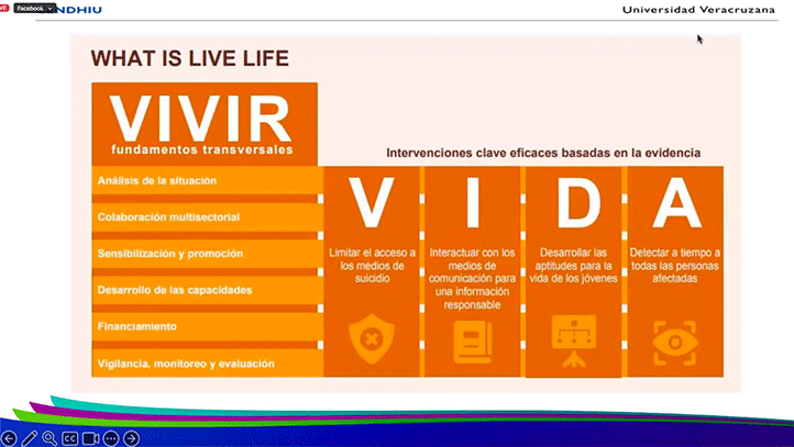 Esquema de intervenciones clave basadas en la evidencia