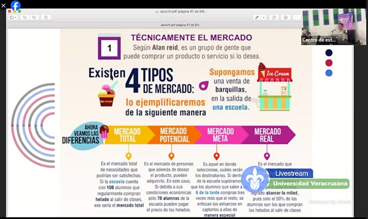 Existen cuatro tipos de mercados al que pueden dirigir sus servicios 