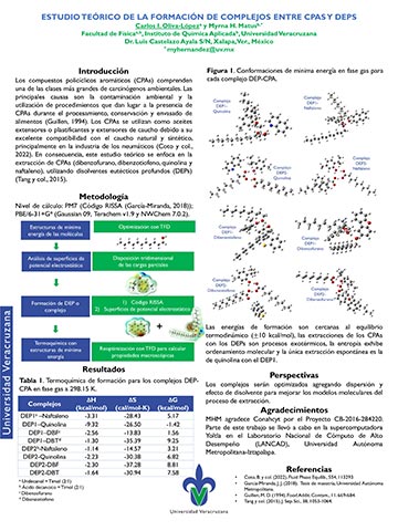 Expuso un cartel sobre estudio enfocado en la extracción de CPAs por medio del uso de disolventes verdes 