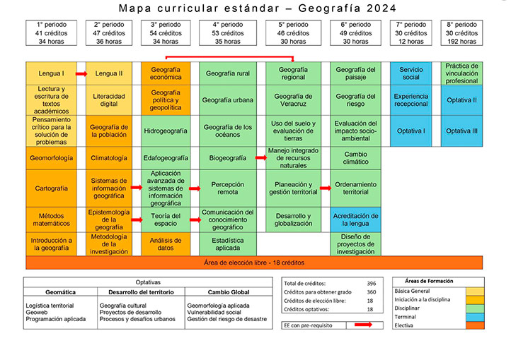 Nuevo mapa curricular estándar de la Licenciatura en Geografía que oferta la UV 