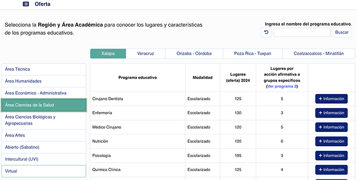 Oferta de lugares agrupada por área académica y región universitaria