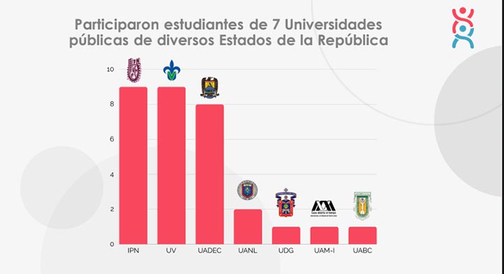 La Facultad de QFB destacó en el programa de capacitación en liderazgo y habilidades blandas, convocado por la Fundación CTR 