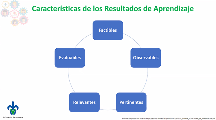 Los resultados de aprendizaje deben ser factibles, evaluables, observables, relevantes y pertinentes  