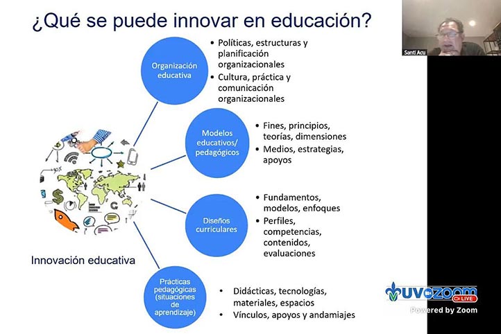 Esquema de los procesos susceptibles de innovarse en educación a niveles superiores 
