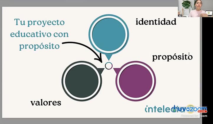 Tres rasgos básicos en un proyecto educativo con propósito 