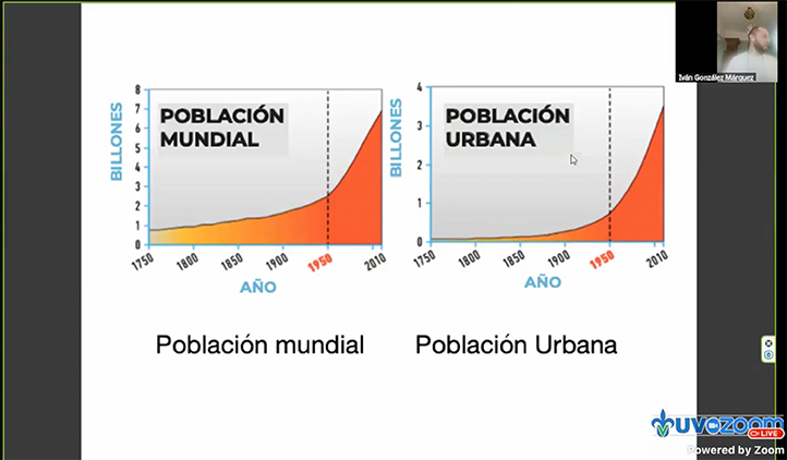 El ponente mencionó el concepto de “la gran aceleración” que ocurrió a nivel mundial en 1950 