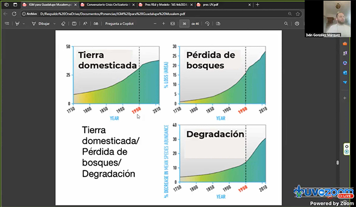 El incremento de la población se relaciona directamente con la pérdida de recursos naturales a mitad del siglo XX 
