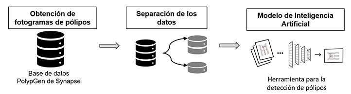 El investigador recordó que han realizado trabajos previos en la detección de cáncer cervicouterino