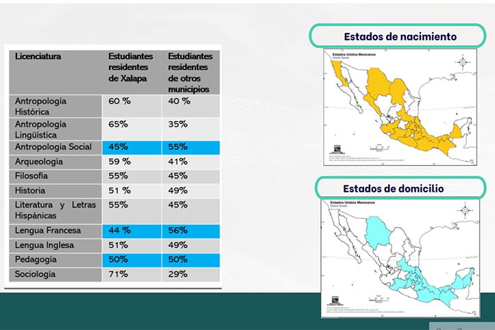 Municipios origen de estudiantes 