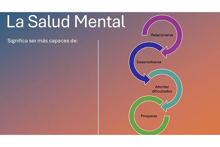 Contar con una adecuada salud mental implica ser más capaces de relacionarnos y desenvolvernos 