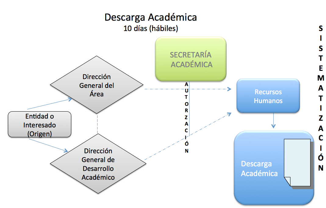 sistematizacion-descarga-academica