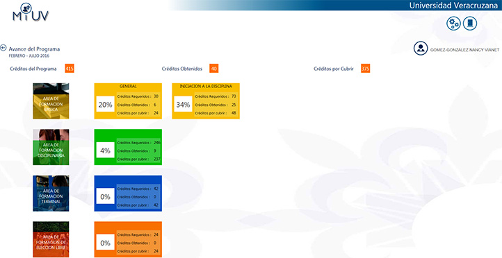 En Avance podrás revisar los créditos obtenidos en las EE que has promovido y las que te faltan por acreditar por área de formación. Para consultar cada área en particular, haz clic sobre ella.