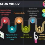 Imagen Pruebaton VIH-UV