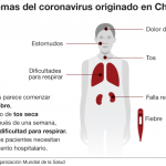 Imagen Declaratoria de emergencia de Salud Pública por el brote de coronavirus