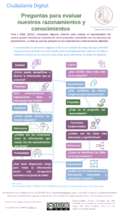 Infografía sobre preguntas para evaluar nuestros razonamientos y conocimientos respecto a ciertos criterios formulados y relacionados con la vida cotidiana. 
